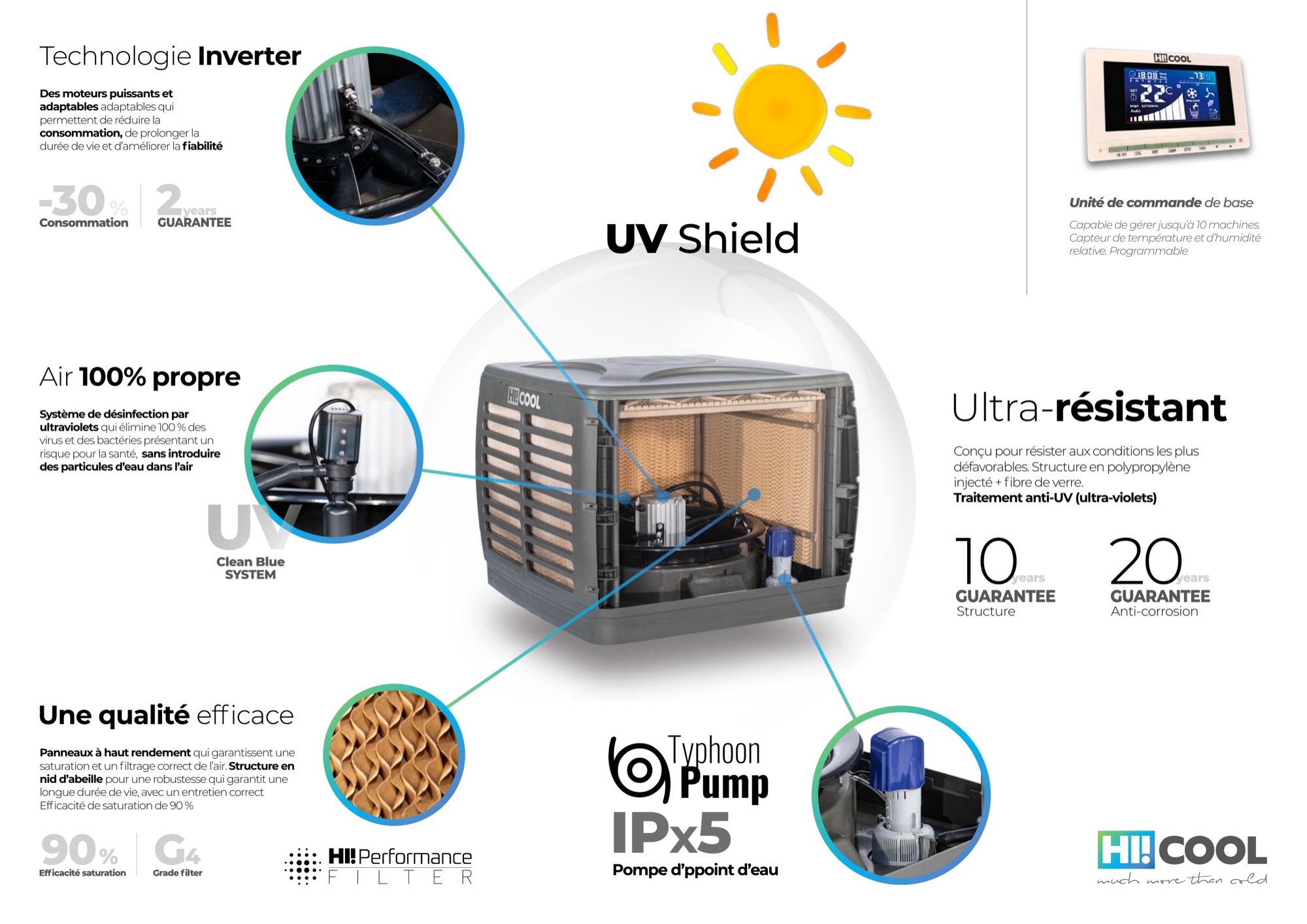 Technologie HI COOL : moteur Inverter, désinfection UV, filtres HI PERFORMANCE G4, pompe Typhoon IPx5, structure garantie 10 ans et 20 ans anticorrosion